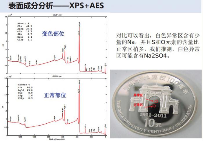 瑞传评级推出钱币成分分析服务